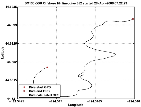 Dive Calculated GPS