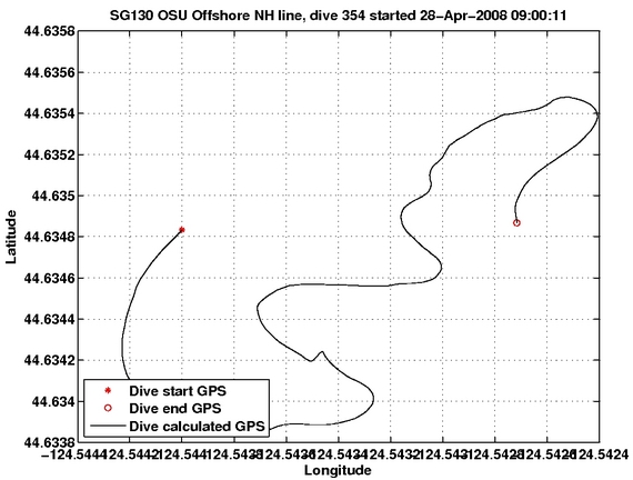 Dive Calculated GPS