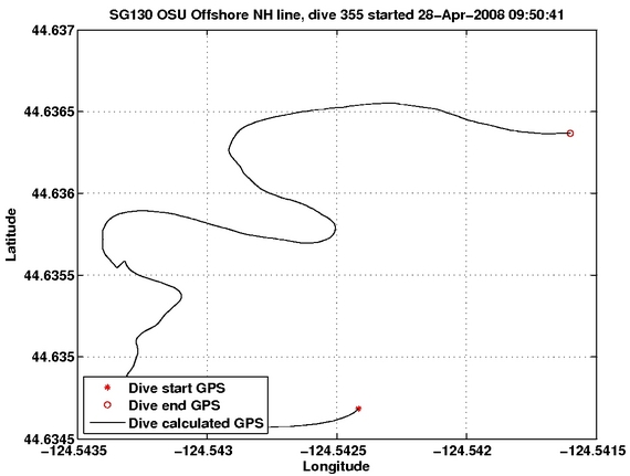 Dive Calculated GPS