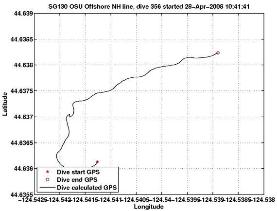 Dive Calculated GPS