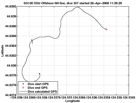 Dive Calculated GPS