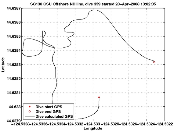 Dive Calculated GPS