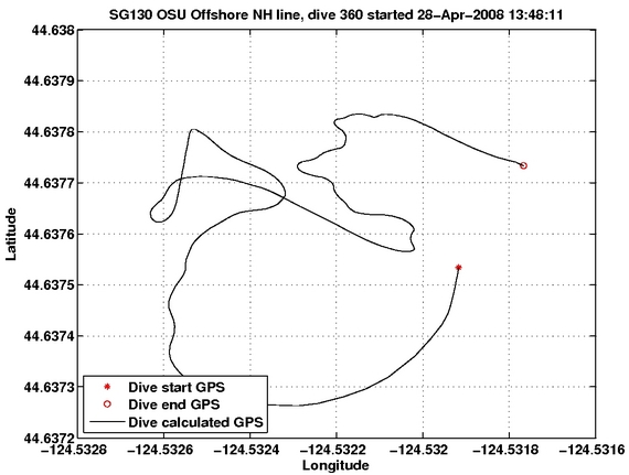 Dive Calculated GPS