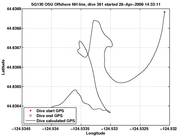 Dive Calculated GPS