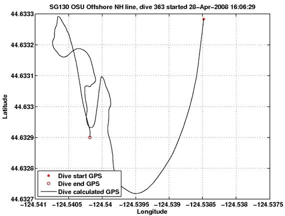 Dive Calculated GPS