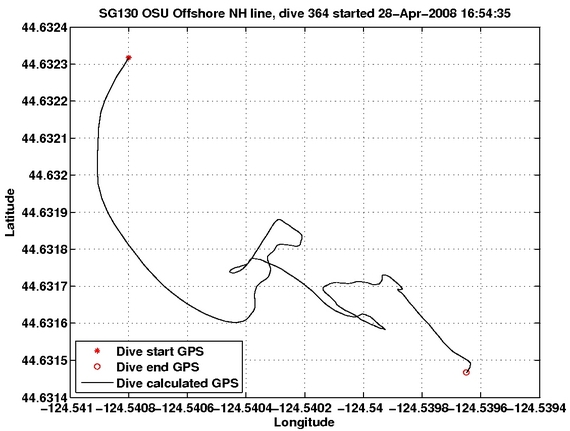 Dive Calculated GPS