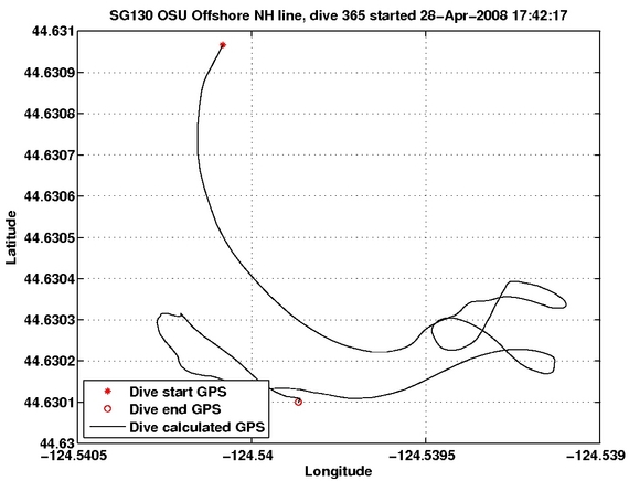 Dive Calculated GPS