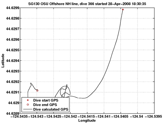 Dive Calculated GPS