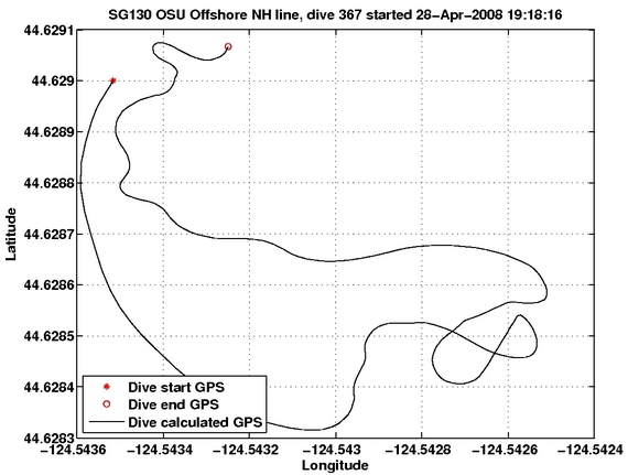 Dive Calculated GPS