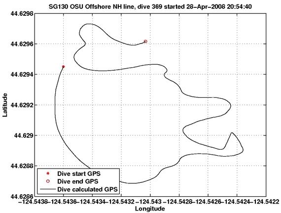 Dive Calculated GPS