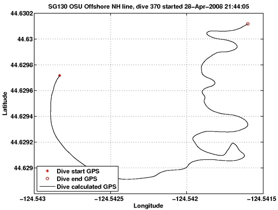 Dive Calculated GPS