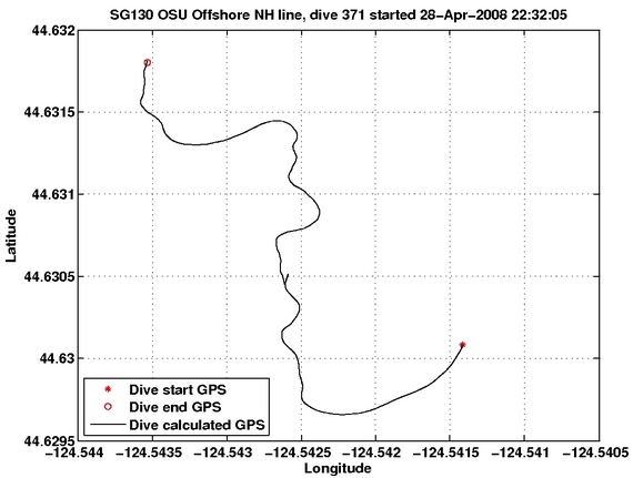 Dive Calculated GPS