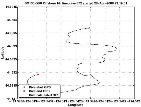 Dive Calculated GPS