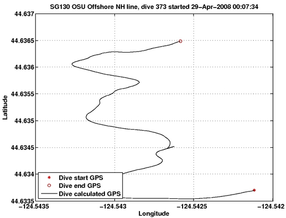 Dive Calculated GPS