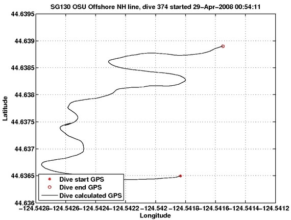 Dive Calculated GPS