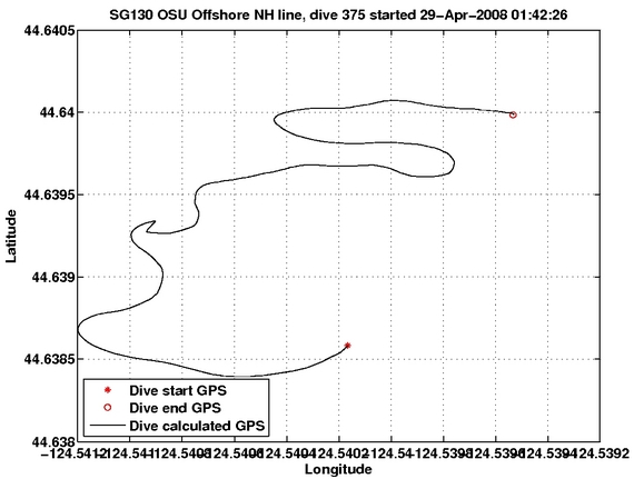 Dive Calculated GPS