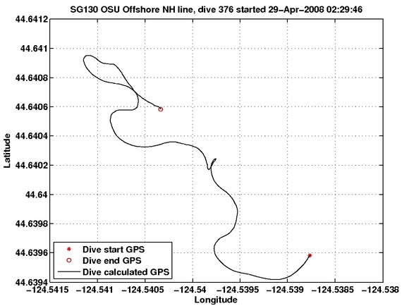 Dive Calculated GPS