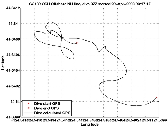 Dive Calculated GPS