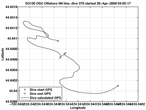 Dive Calculated GPS