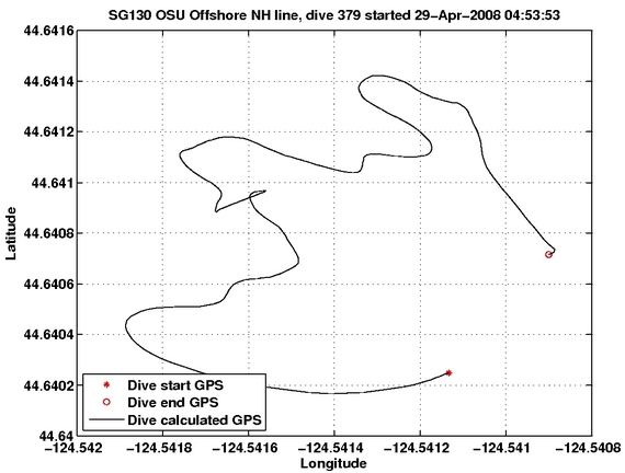 Dive Calculated GPS