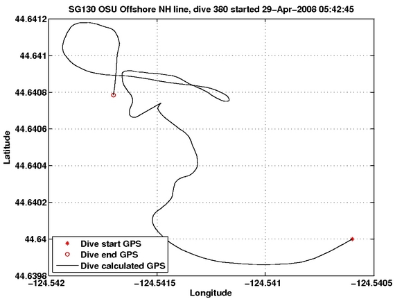 Dive Calculated GPS