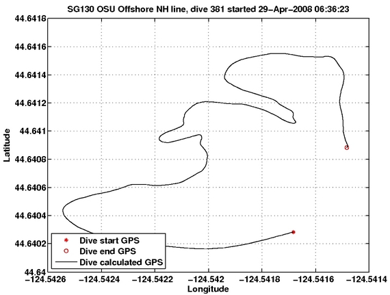 Dive Calculated GPS