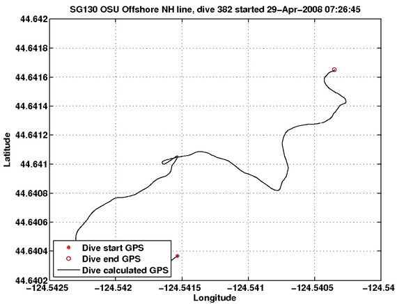 Dive Calculated GPS