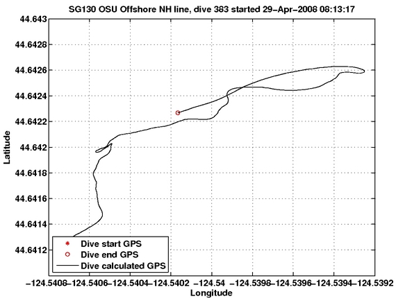 Dive Calculated GPS