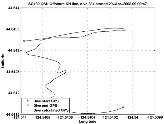 Dive Calculated GPS