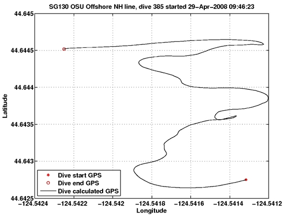 Dive Calculated GPS