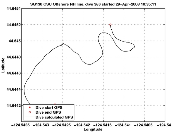 Dive Calculated GPS