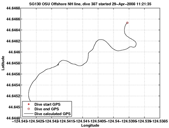 Dive Calculated GPS