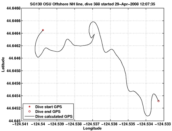 Dive Calculated GPS