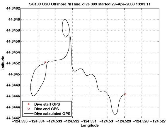 Dive Calculated GPS