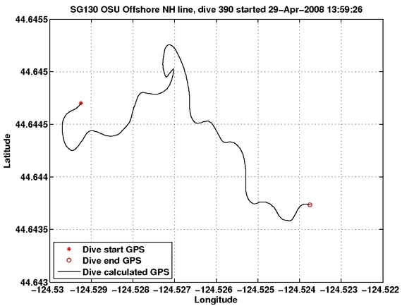 Dive Calculated GPS