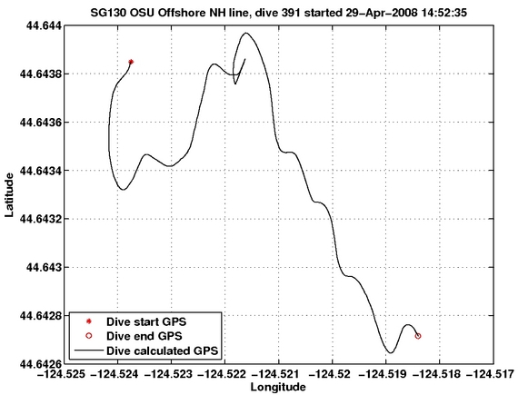 Dive Calculated GPS