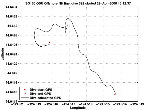 Dive Calculated GPS