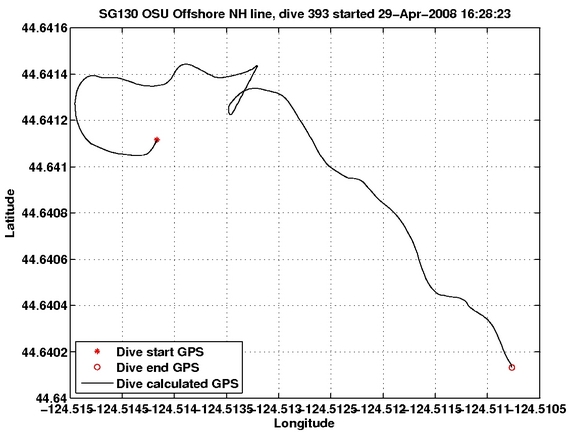 Dive Calculated GPS