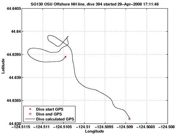 Dive Calculated GPS