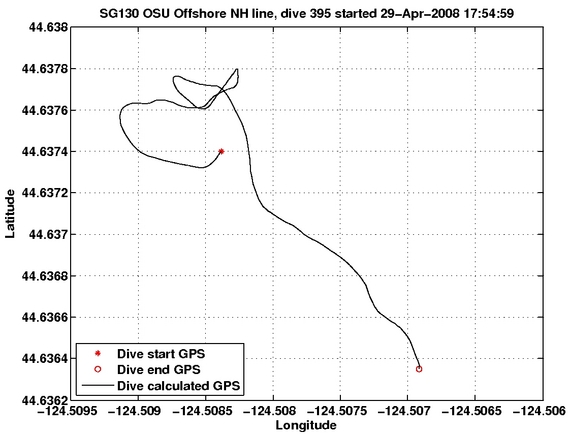 Dive Calculated GPS