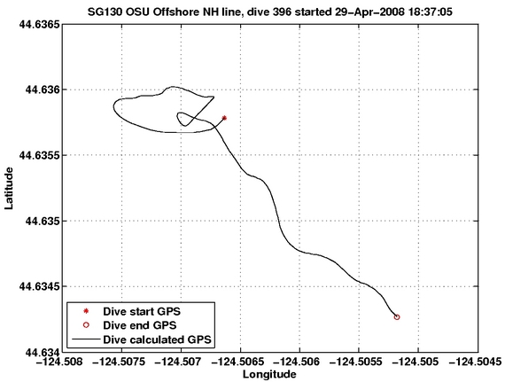 Dive Calculated GPS