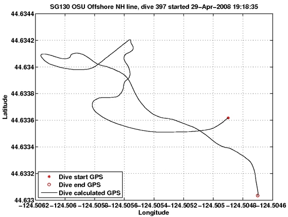 Dive Calculated GPS