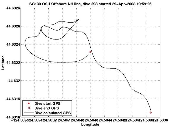 Dive Calculated GPS