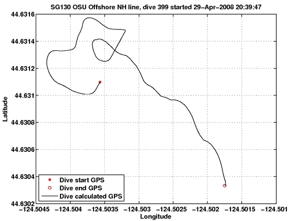 Dive Calculated GPS