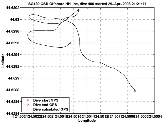 Dive Calculated GPS