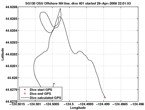 Dive Calculated GPS