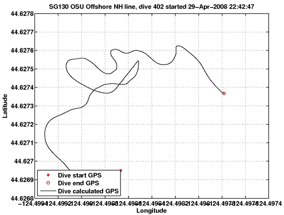 Dive Calculated GPS