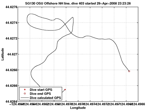 Dive Calculated GPS