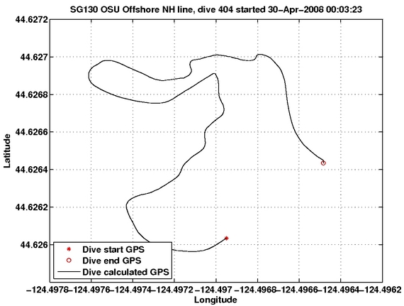 Dive Calculated GPS