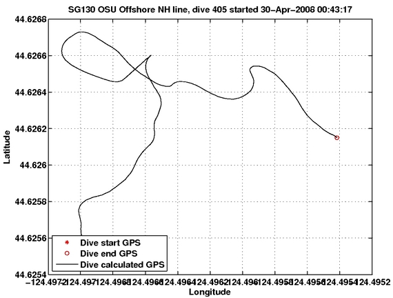 Dive Calculated GPS